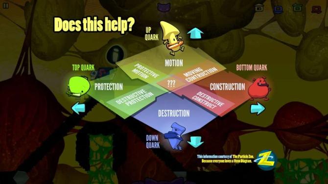 Schrödinger’s Cat And The Raiders Of The Lost Quark 