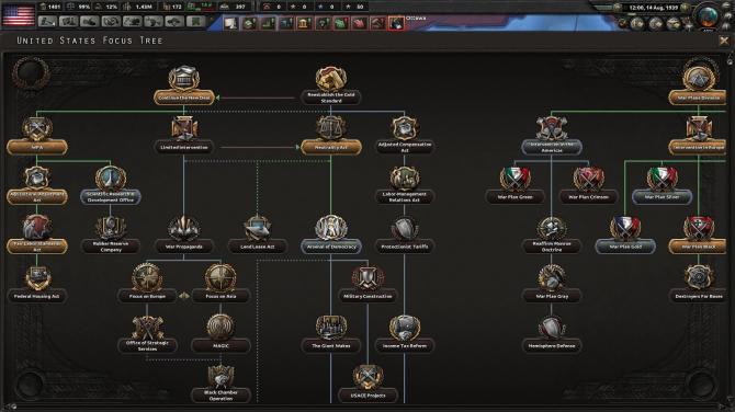 Hearts of Iron IV: Ultimate Bundle 2020 