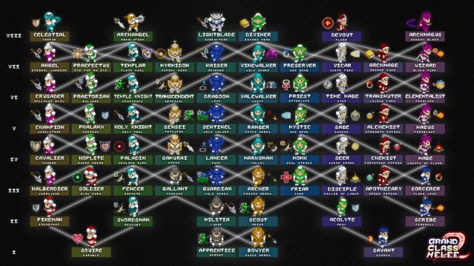 Grand Class Melee 2 
