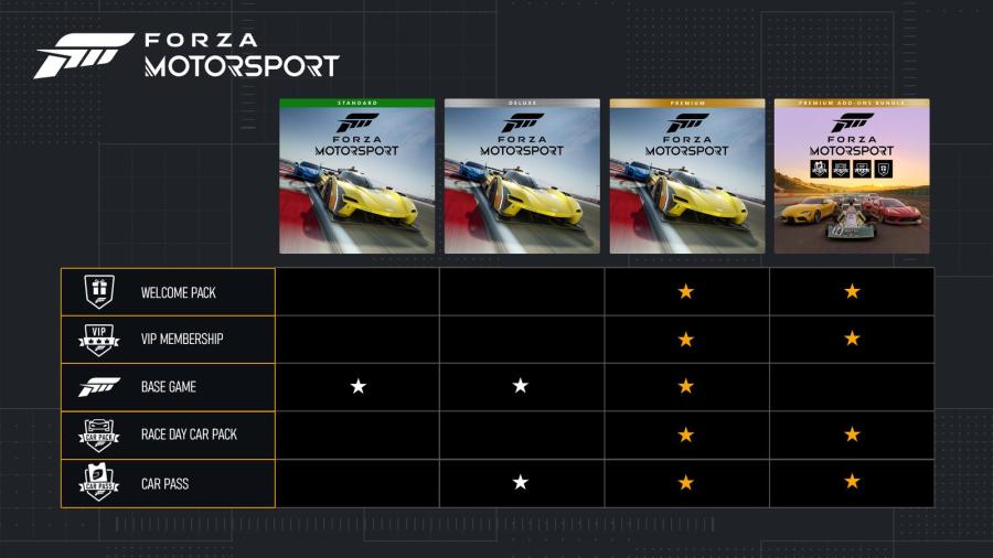 Forza Motorsport 
