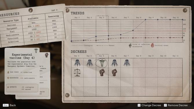 Pathologic 3 