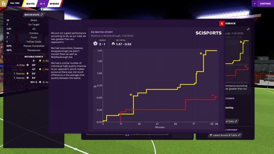 Football Manager Touch 2021 