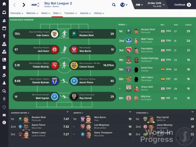 Football Manager 2016 Limited Edition 