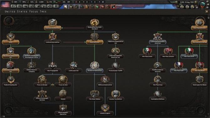 Hearts of Iron IV: Starter Edition 